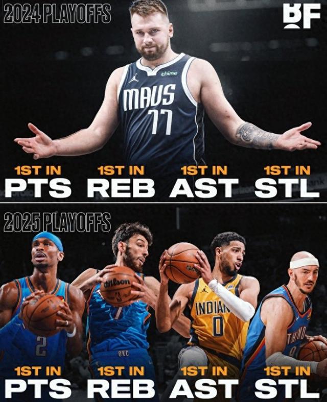  东契奇超越詹姆斯 